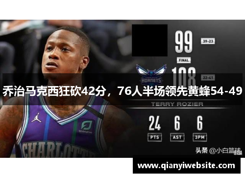 乔治马克西狂砍42分，76人半场领先黄蜂54-49