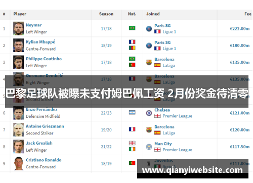 巴黎足球队被曝未支付姆巴佩工资 2月份奖金待清零