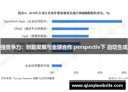 强竞争力:创新发展与全球合作 perspectiv下 自动生成 强竞争力:创新发展与全球合作 perspectiv下 自动生成